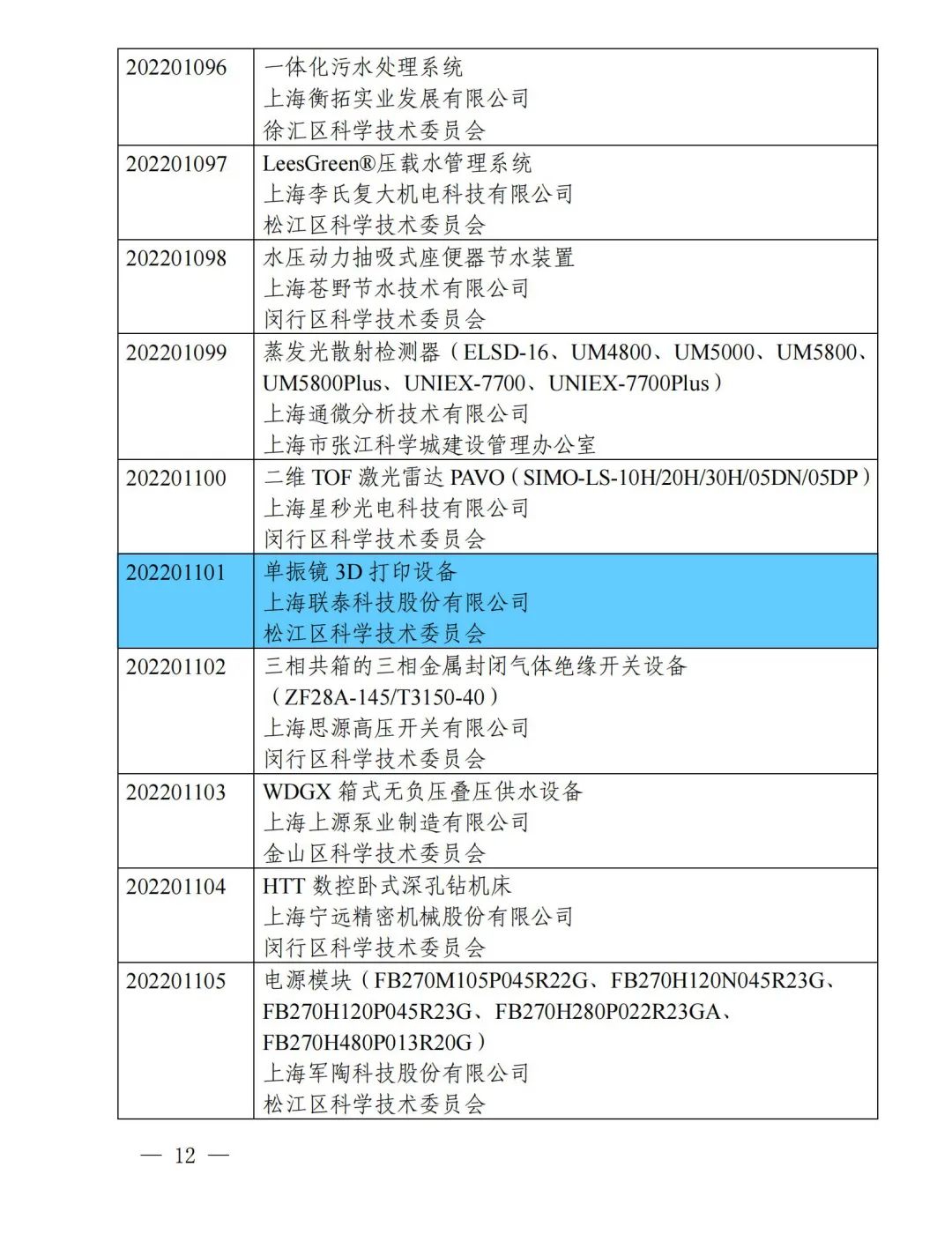 喜报频传！联泰科技连连成功入选2022年度上海市高新技术成果转化项目！