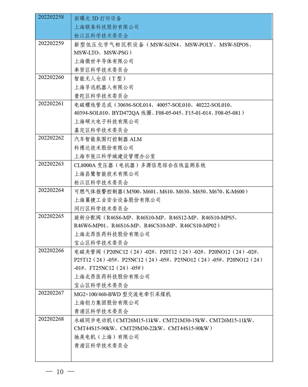 喜报频传！联泰科技连连成功入选2022年度上海市高新技术成果转化项目！