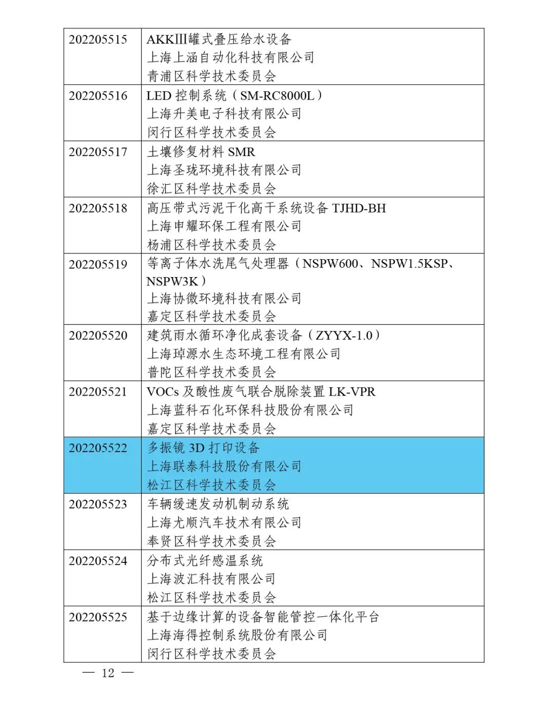 喜报频传！联泰科技连连成功入选2022年度上海市高新技术成果转化项目！