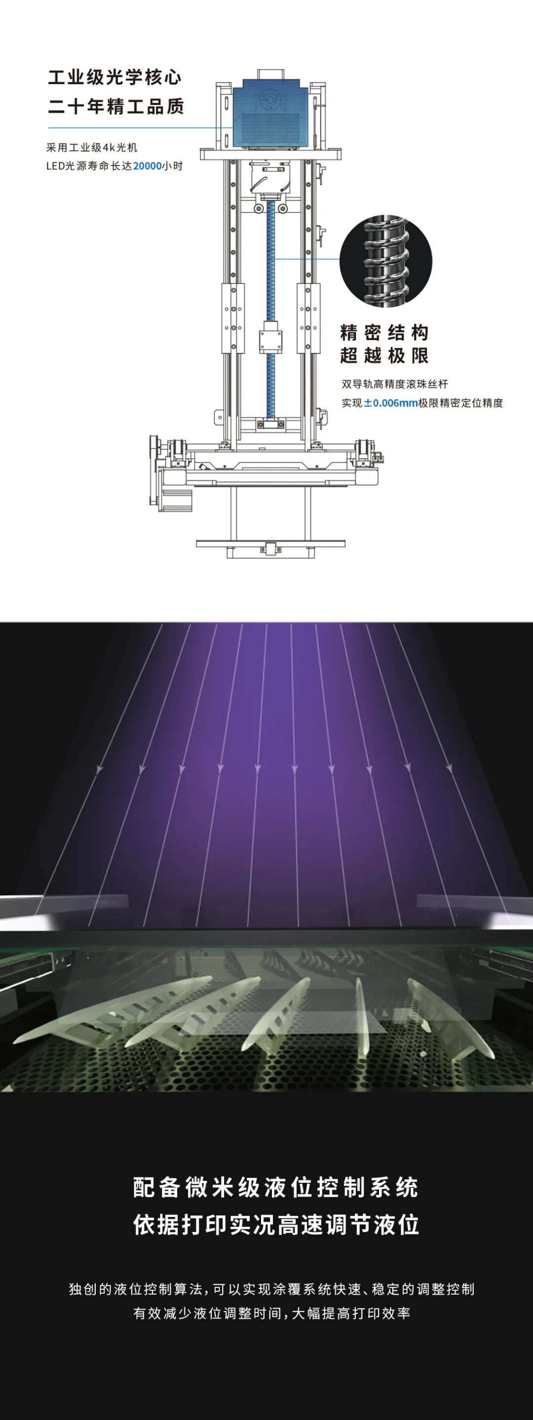 上投影DLP3D打印机？这一次全部说明白！