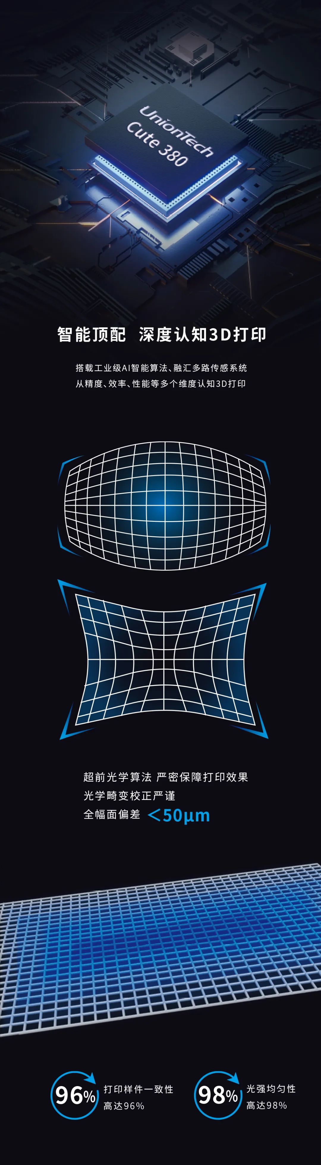 上投影DLP3D打印机？这一次全部说明白！