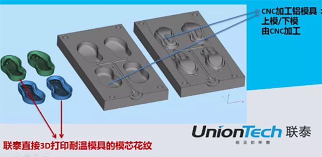 联泰答疑室 | 3D打印在鞋业领域会擦出怎样的火花呢？