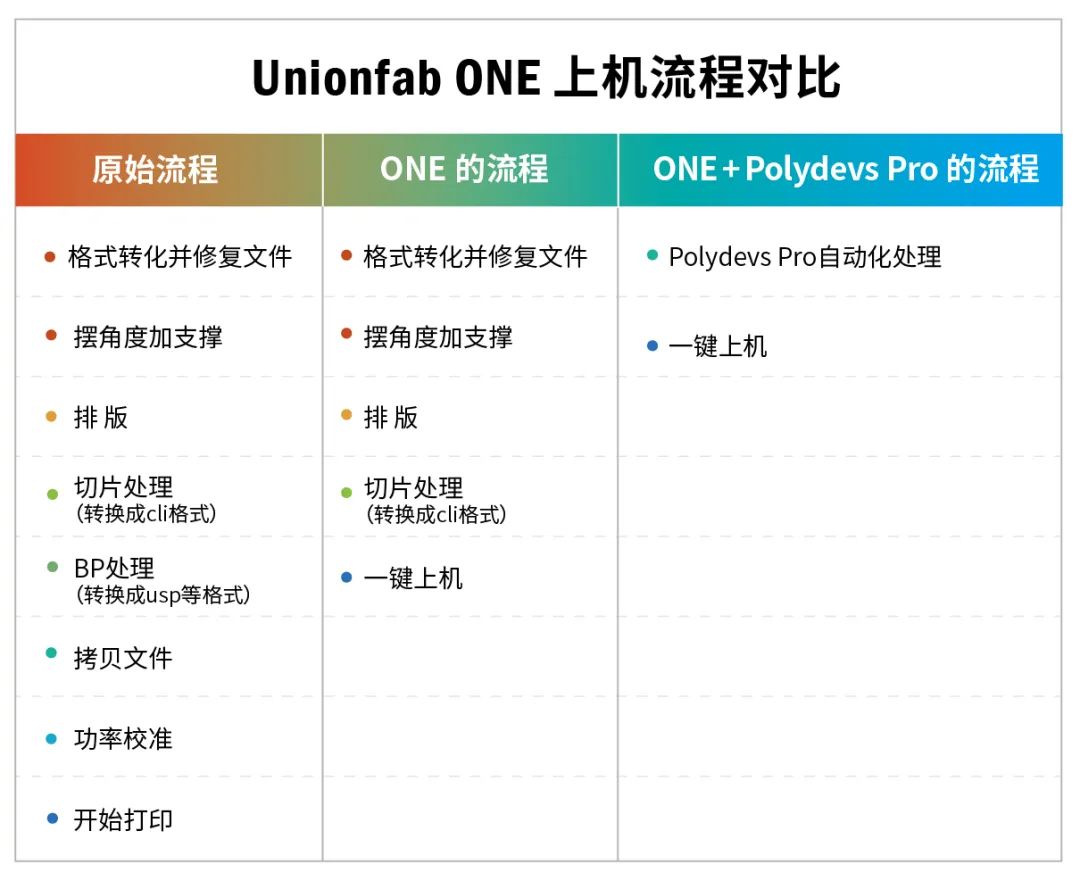 UnionfabONE3d打印机如此神奇！丨只需一键，轻松解决手扳厂的两大难题01