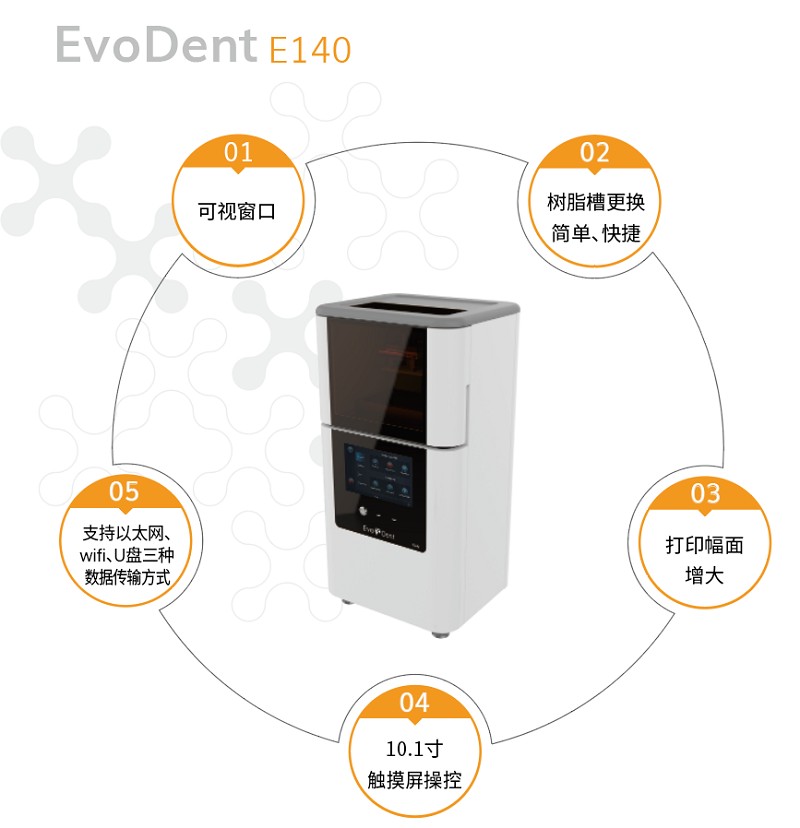 新品发布！艾沃德E140精确瞄准持续增长的口腔应用市场02