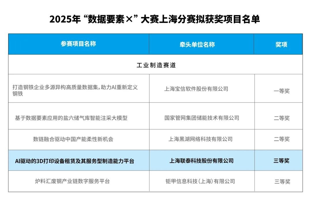 3D打印设备租赁