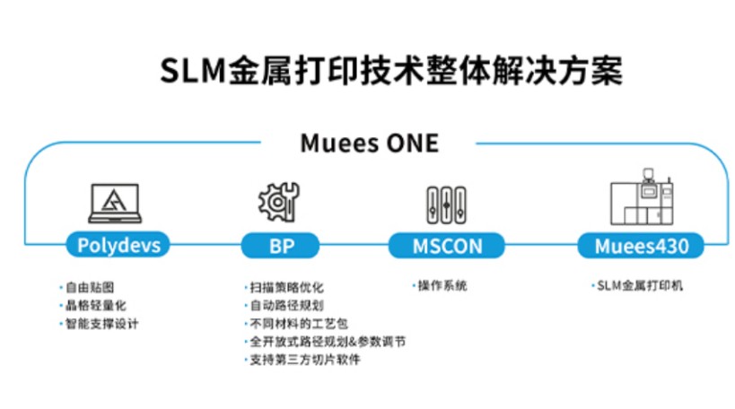 金属3D打印机厂家上海联泰科技